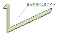 ゴキブリの気になるラインを超える可能性が高い。